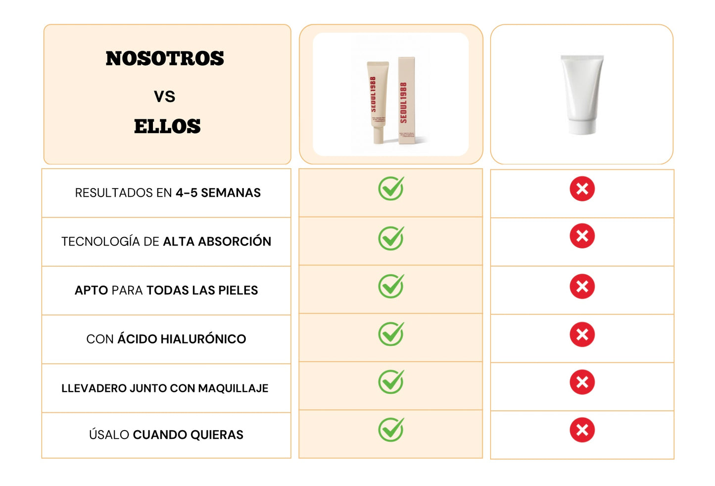 OcuLift™ - Crema Anti Arrugas